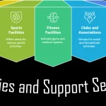 Activities and Support Services on NATO Air Base GK