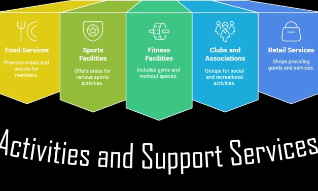 Activities and Support Services on NATO Air Base GK