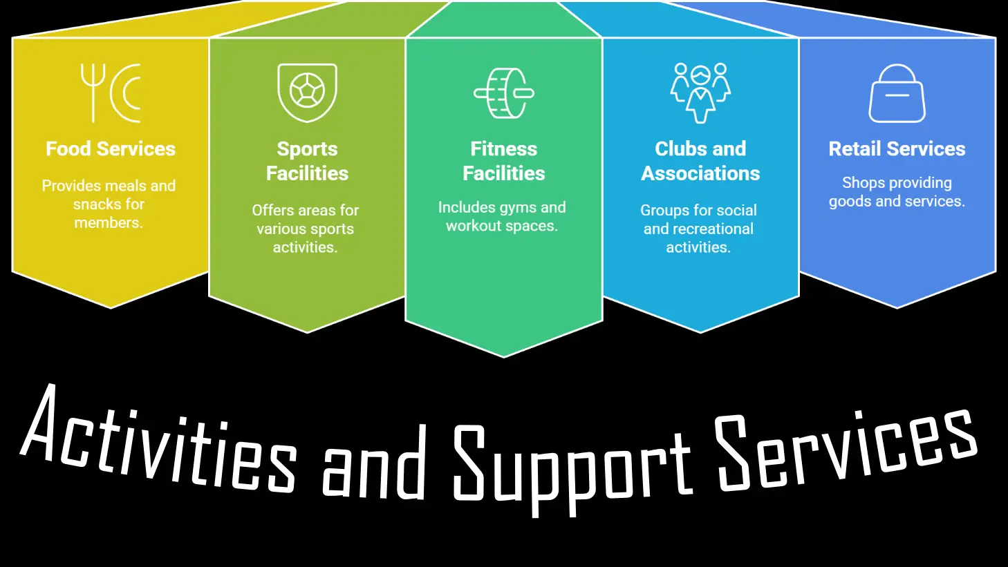 Activities and Support Services on NATO Air Base GK