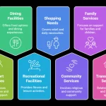 NATO Air Base Geilenkirchen On-Base Facilities and Offices