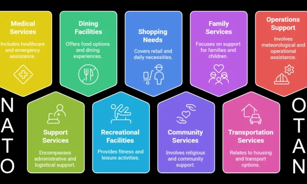 NATO Air Base Geilenkirchen On-Base Facilities and Offices