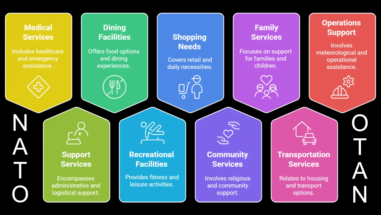 NATO Air Base Geilenkirchen On-Base Facilities and Offices